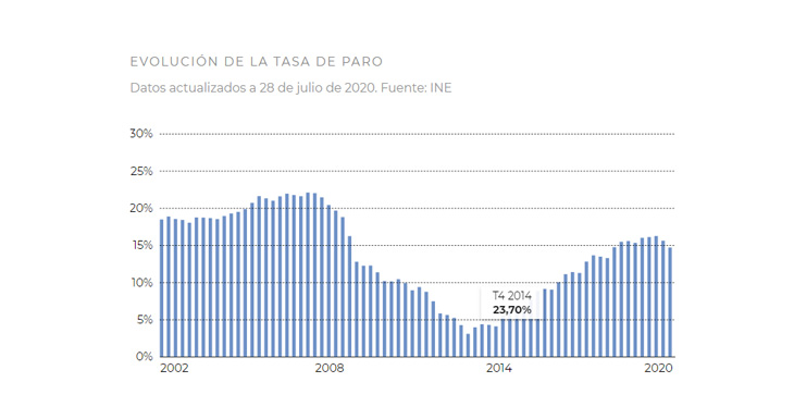 La fórmula del empleo poscovid: lo que buscan las empresas y necesitan los profesionales