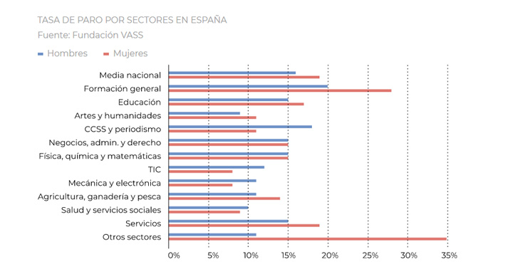 La fórmula del empleo poscovid: lo que buscan las empresas y necesitan los profesionales