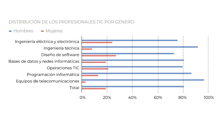 La fórmula del empleo poscovid: lo que buscan las empresas y necesitan los profesionales